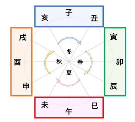 鳳閣星 大運|【算命学】大運でわかる！生涯の生き方とチャンスを知る方法！。